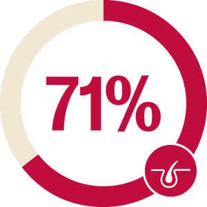 Stat that says "71%". why human grade the honest kitchen.