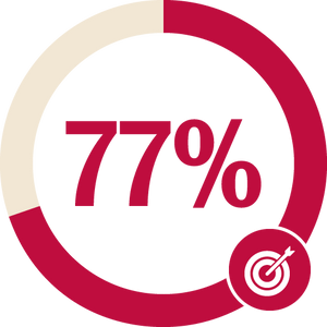 Stat that says "77%". why human grade the honest kitchen.
