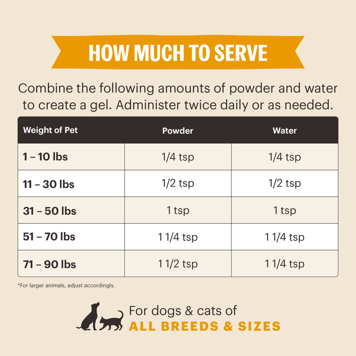 Perfect Form Herbal Digestive Supplement for Dogs and Cats