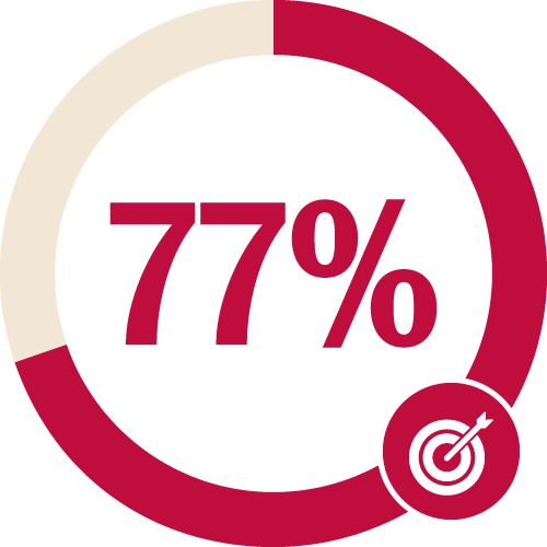 Stat that says "77%". why human grade the honest kitchen. 