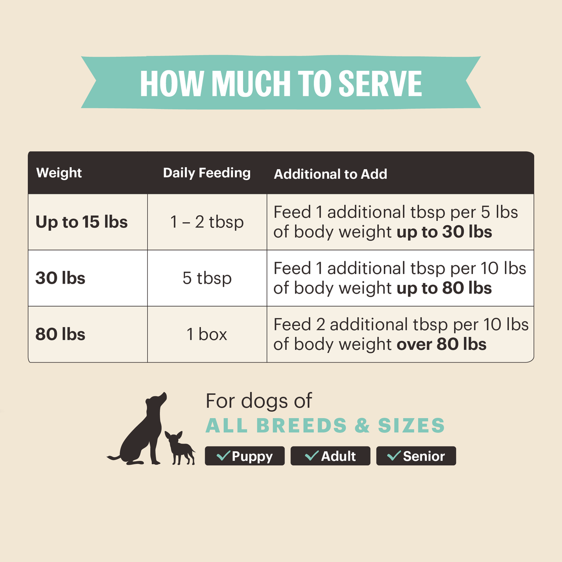 Skin &amp; Coat Pour Overs Dog Food Toppers