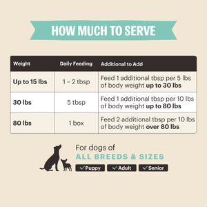 Skin &amp; Coat Pour Overs Dog Food Toppers