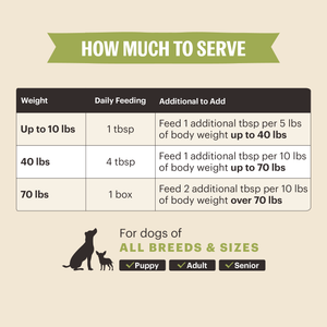 Hip &amp; Joint Functional Pour Overs Dog Food Toppers