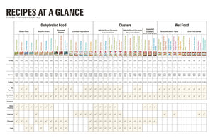 Vet resources the honest kitchen dog food overview